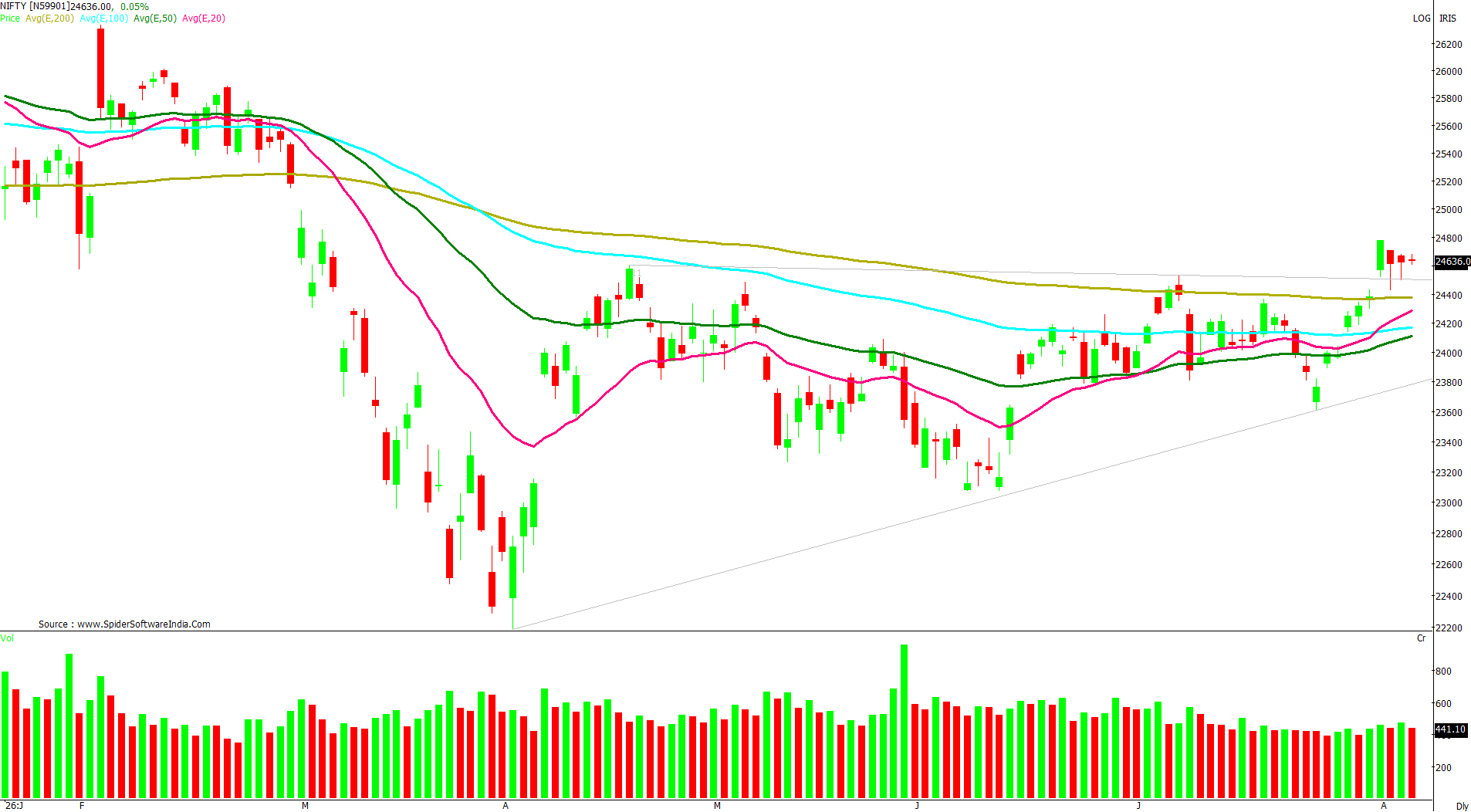 Manas Jaiswal Research Analyst Image